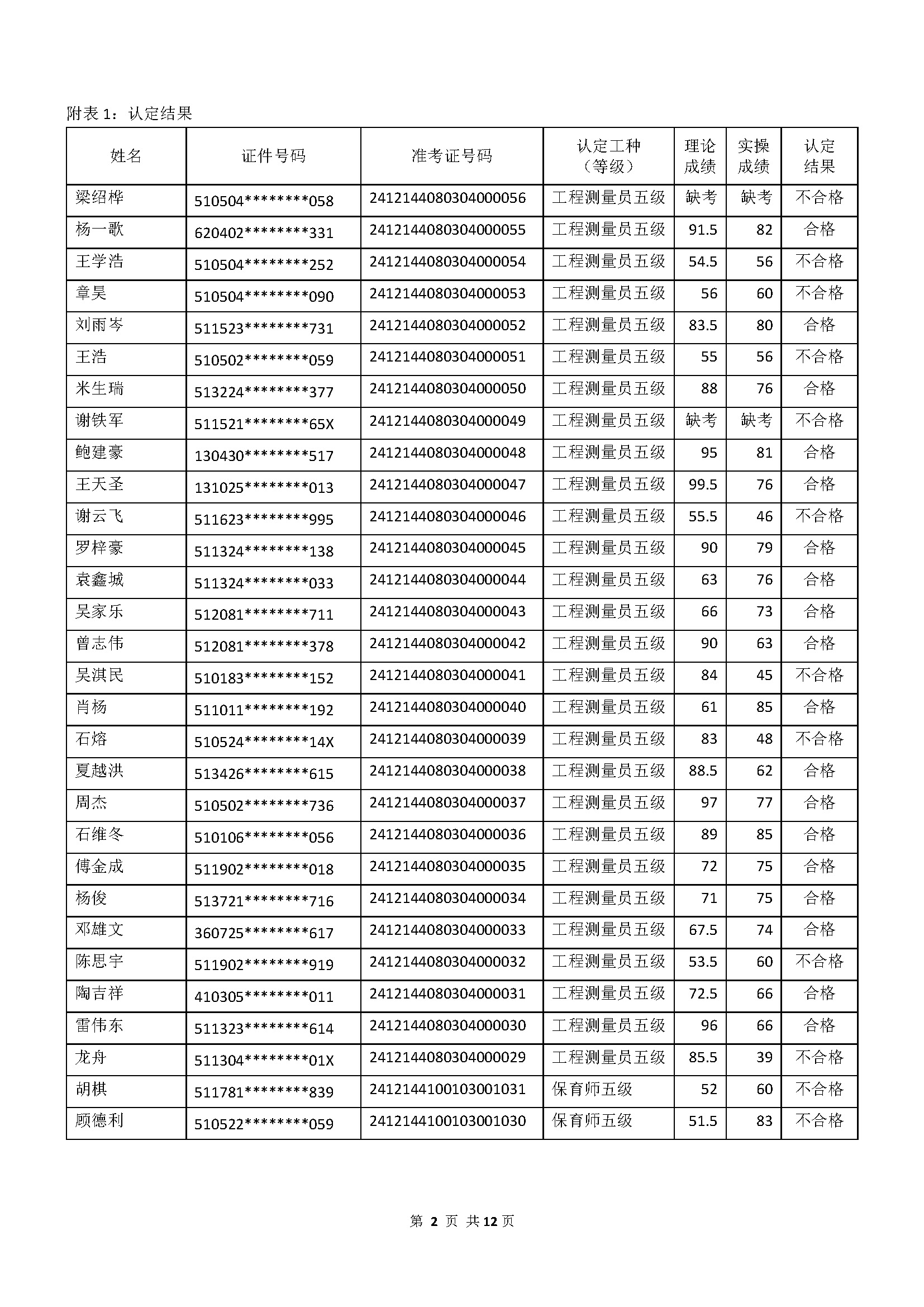 成績(jī)公示文件_頁(yè)面_02.jpg