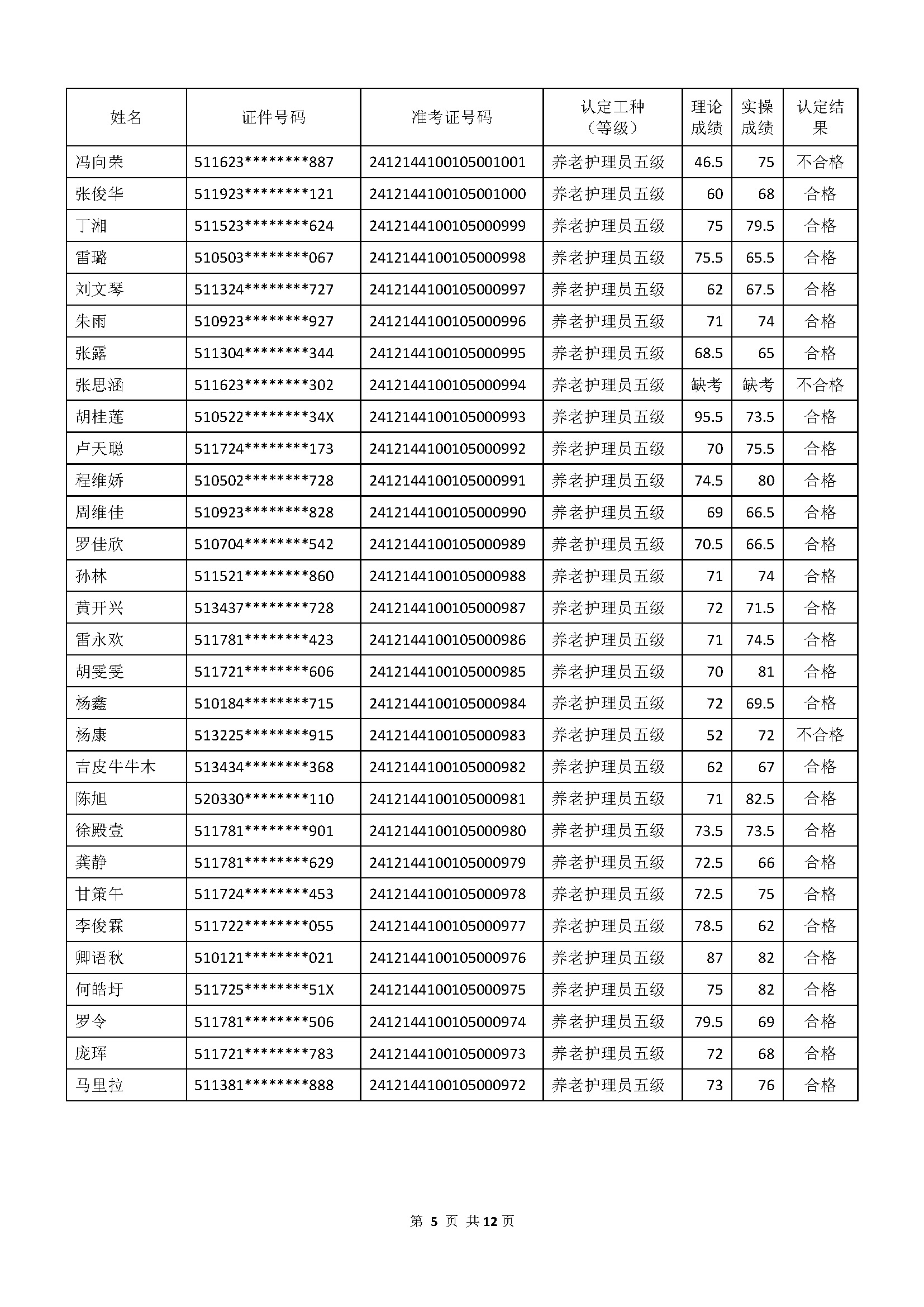 成績(jī)公示文件_頁(yè)面_05.jpg