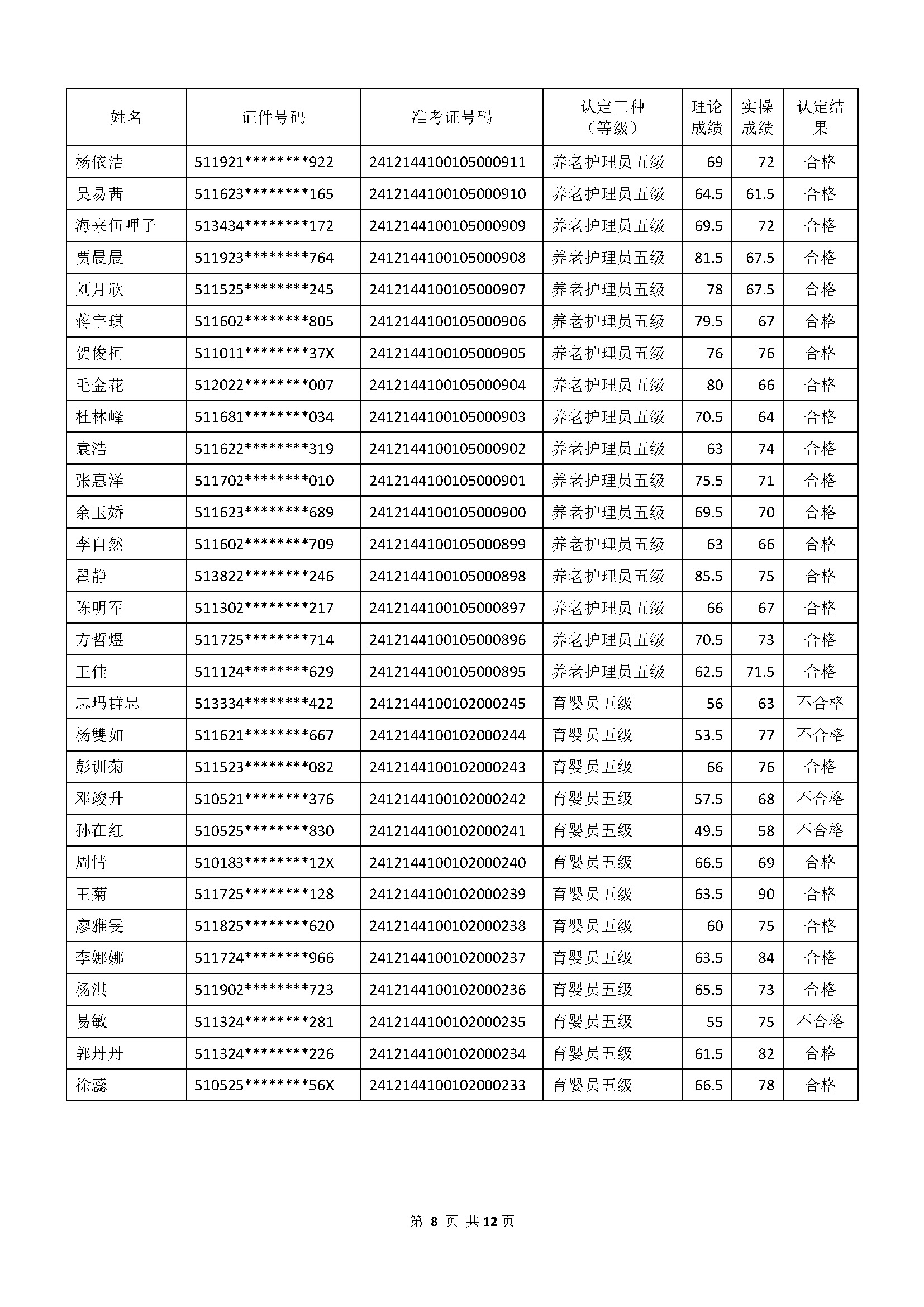 成績(jī)公示文件_頁(yè)面_08.jpg