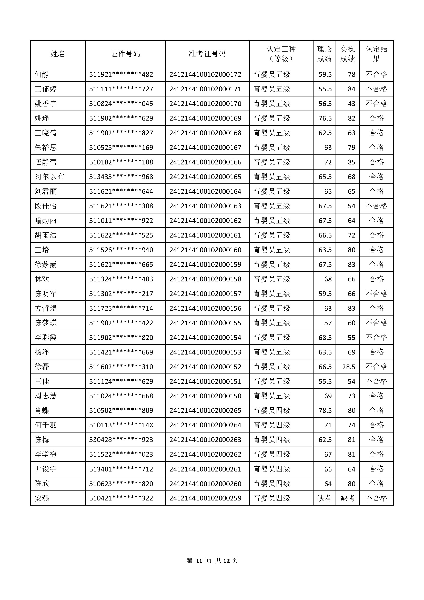 成績(jī)公示文件_頁(yè)面_11.jpg