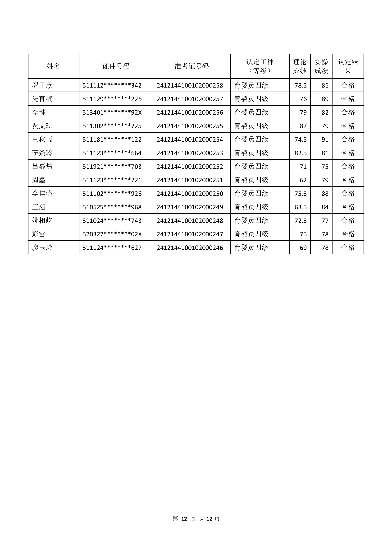 成績(jī)公示文件_頁(yè)面_12.jpg