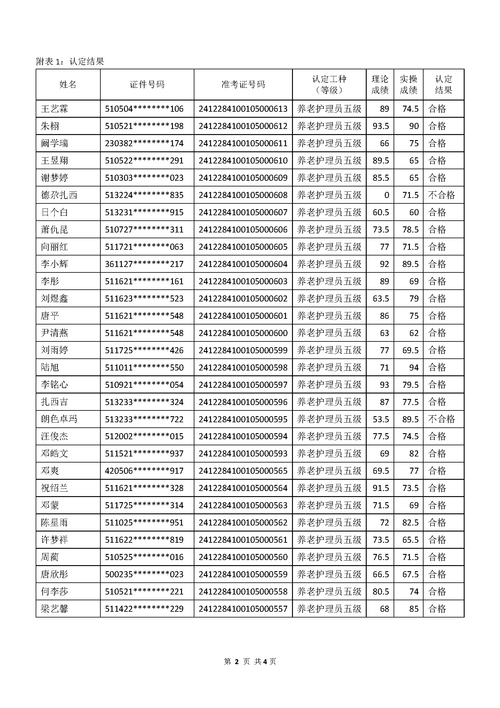 成績公示文件_頁面_2.jpg